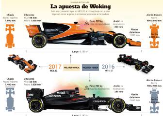 McLaren presenta el MCL32 de Alonso para volver a ganar