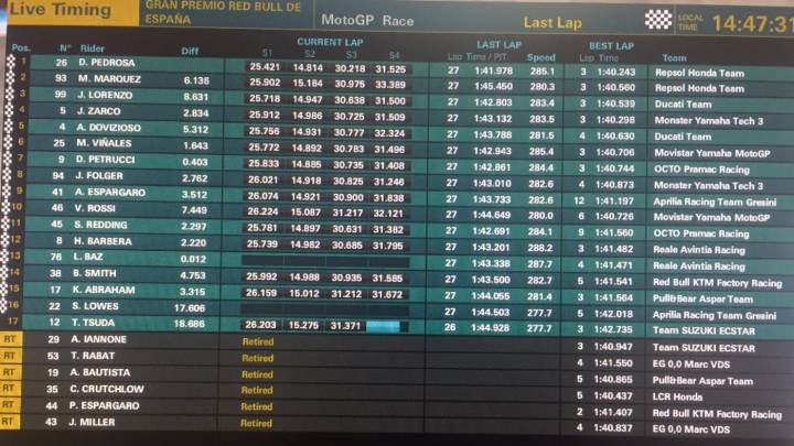 Así quedó el GP de España de MotoGP y así va el Mundial