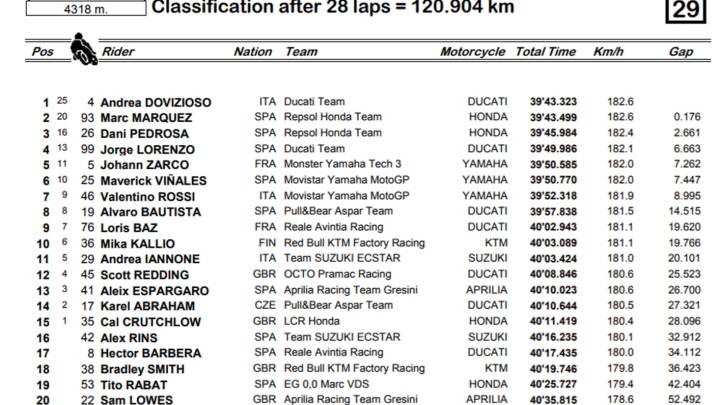 Así quedó el GP de Austria y así va la general del Mundial