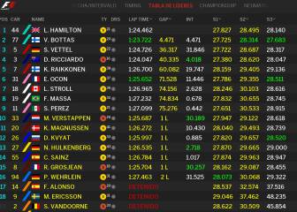 Clasificación del GP de Italia y así queda el Mundial de F1 2017