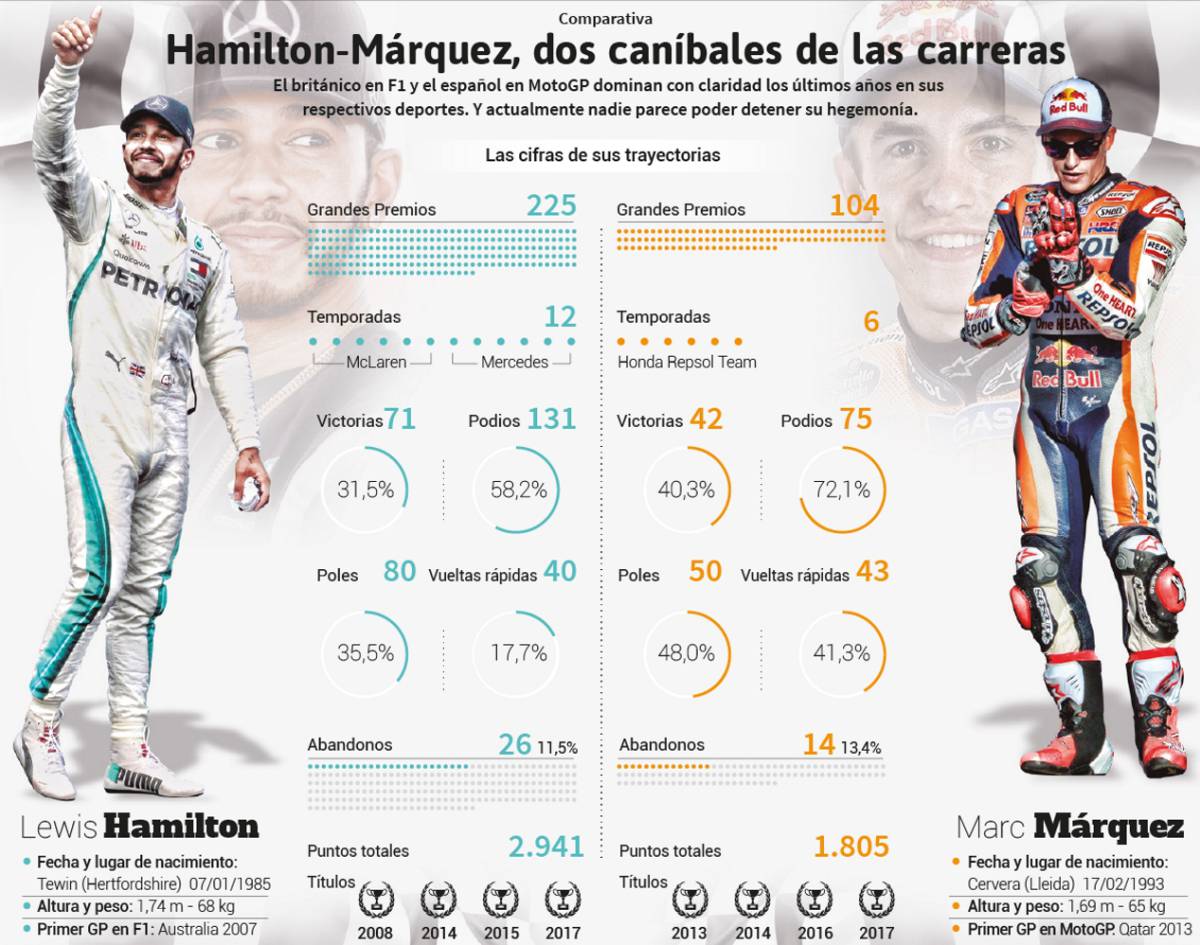 Lewis Hamilton: 'No hay que relajarse nunca, el trabajo no está hecho'
