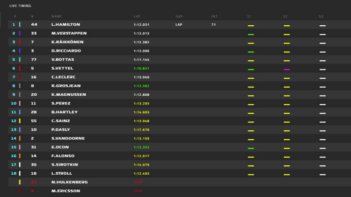 Resultados: clasificación del GP de Brasil y así queda el Mundial