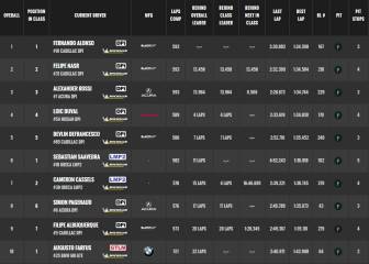 Resultados: clasificación de las 24 Horas de Daytona 2019