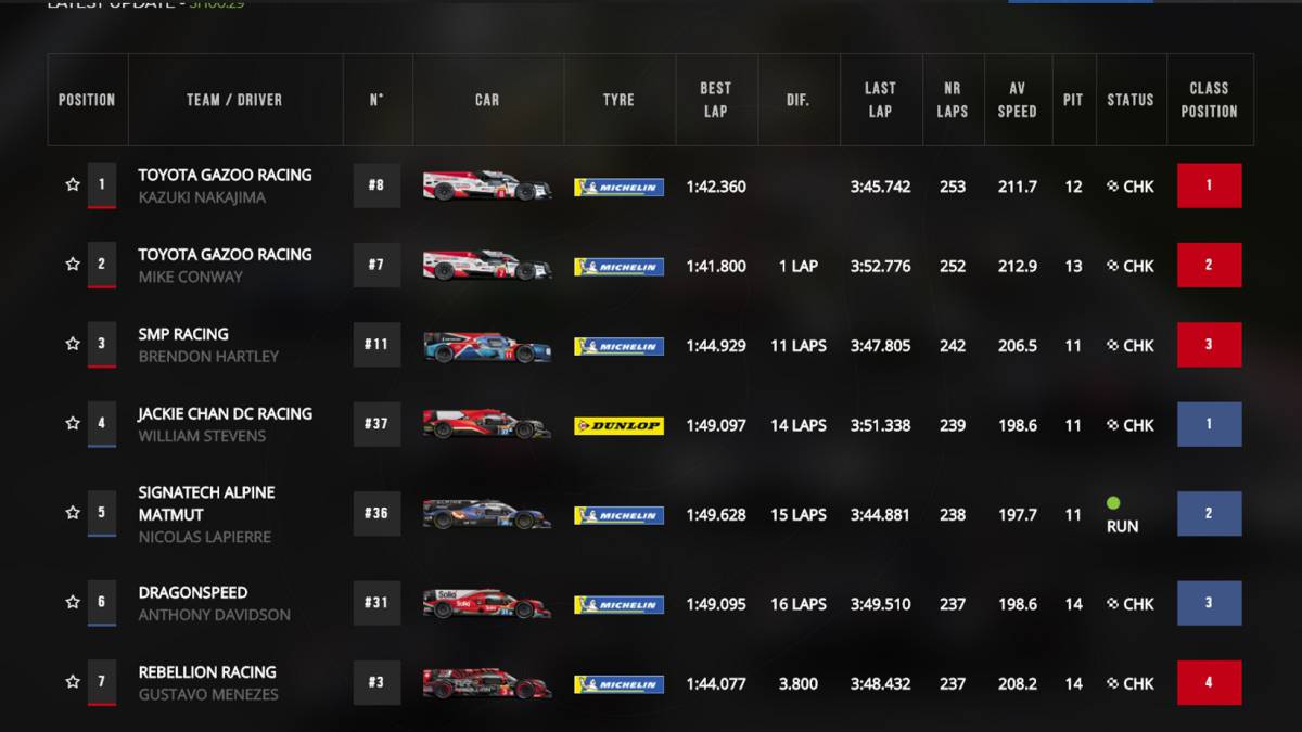 Clasificación de Sebring.