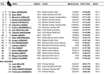 Resultados: clasificación GP de España MotoGP y Mundial