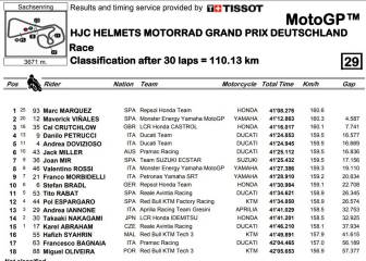 Resultados MotoGP: clasificación GP de Alemania y Mundial