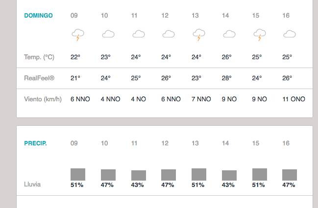 Fuente: Accuweather.