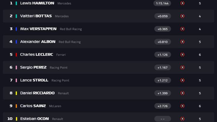 Resultados F1: parrilla de salida del GP de la Toscana en Mugello