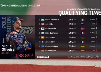 Resultados MotoGP: parrilla de salida de la carrera en Portimao