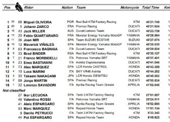 MotoGP 2021: resultados del GP de Cataluña y clasificación del Mundial