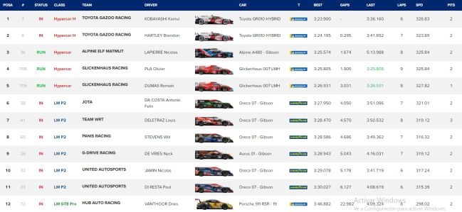 Clasificación de Le Mans 2021.