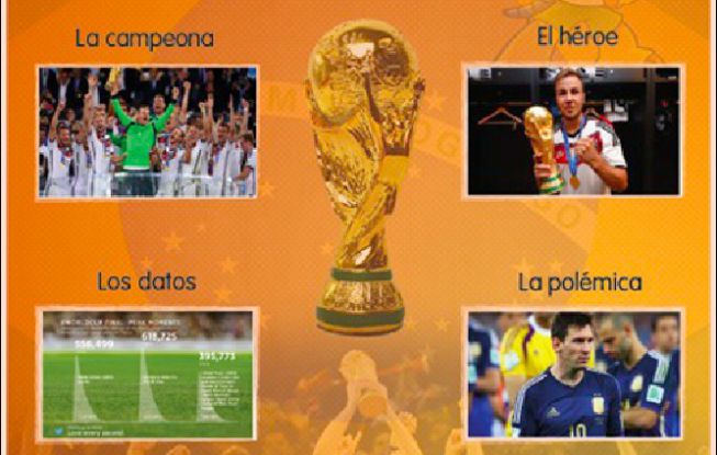 Final Argentina - Alemania: Así se sintió en las redes sociales