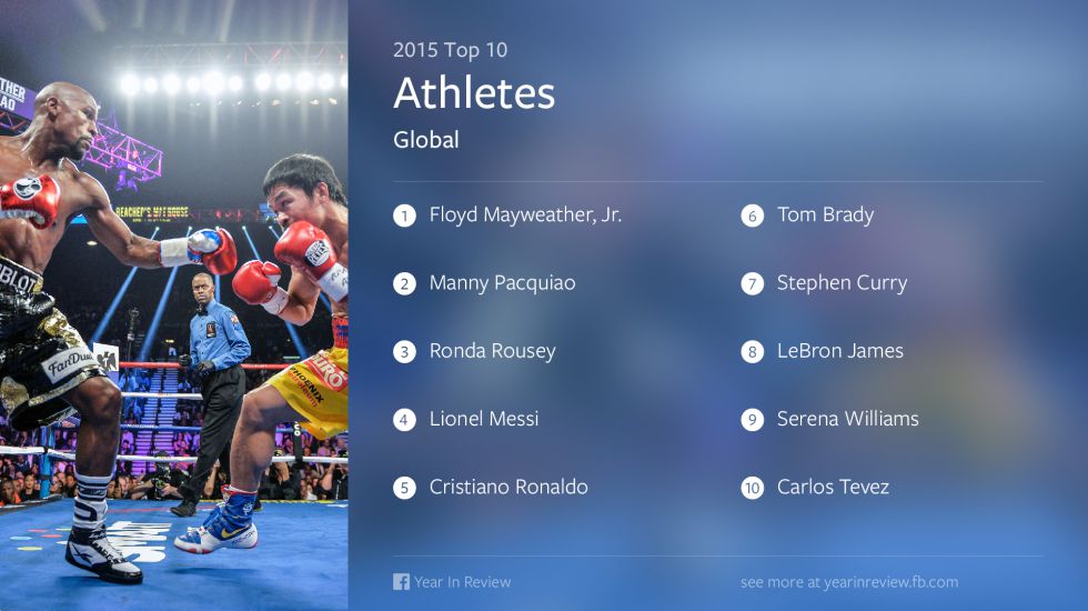 Top 10 de los deportistas más influyentes en Facebook en 2015