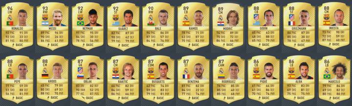 Dominio de Madrid, Barça y Atleti en FIFA 17