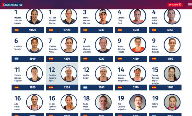 Las jugadores clasificadas al Master Final del World Padel Tour 2017.