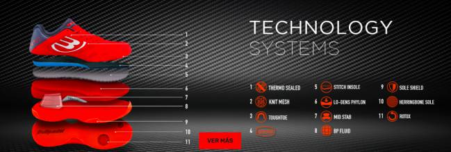 Las diferentes tecnologías de una zapatilla bullpadel.