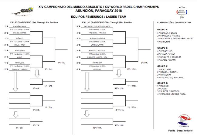 El cuadro femenino del Mundial de Paraguay sin actualizar en la web de la FIP.