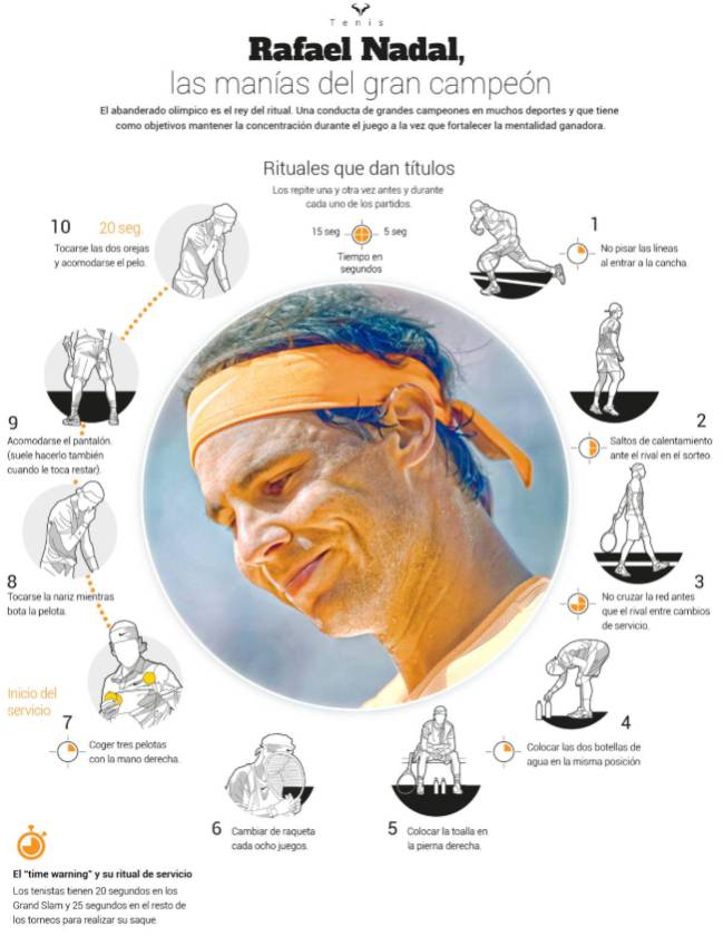 Las manías de Rafael Nadal