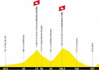 L'étape du Tour elige Niza para su edición de 2020