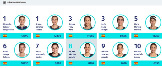 Las diez primeras jugadoras del ranking World Padel Tour 2021.