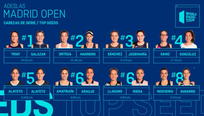 El ranking femenino de parejas World Padel Tour.