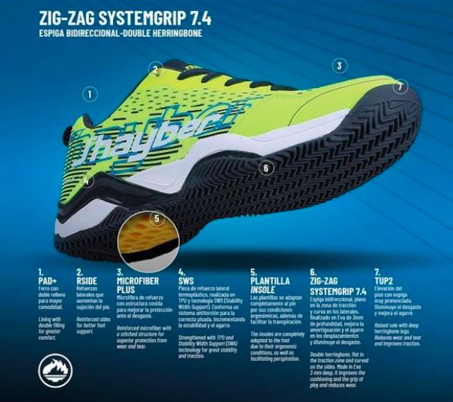 Algunas de las partes en las que está dividida una zapatilla de pádel