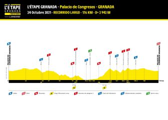 L'étape du Tour de France llega a Granada el 24 de octubre