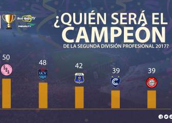 Así está la lucha de Sport Boys y César Vallejo por la Segunda
