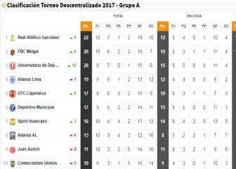 El Clausura tendrá final de foto
