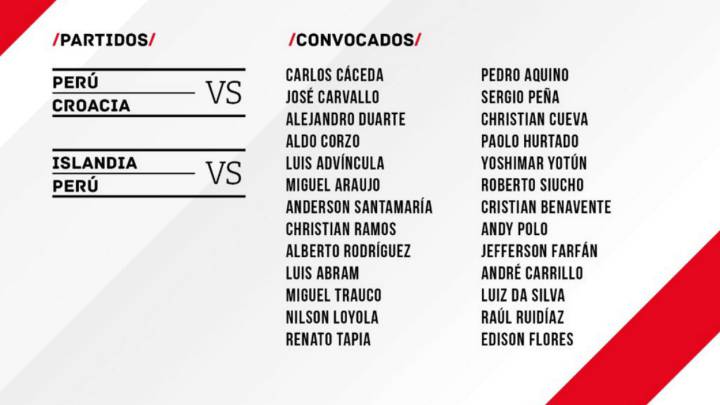 Benavente, Da Silva, Siucho y Duarte, novedades de Gareca
