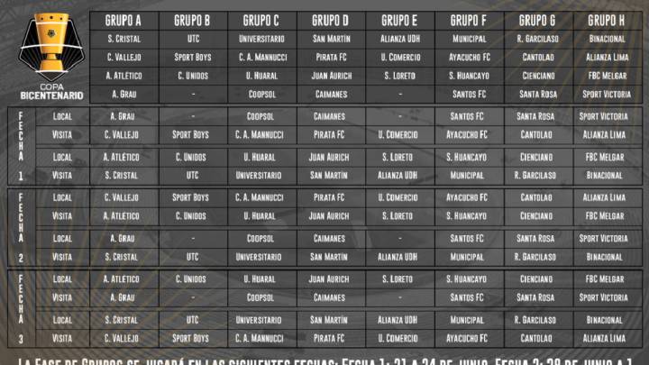 La Copa Bicentenario 2019 ya tiene programación después del sorteo realizado este mediodía. Duelos notables desde el primer día en el torneo.