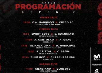 Alianza vs. Municipal, el duelo de la fecha 2 de la Fase 2