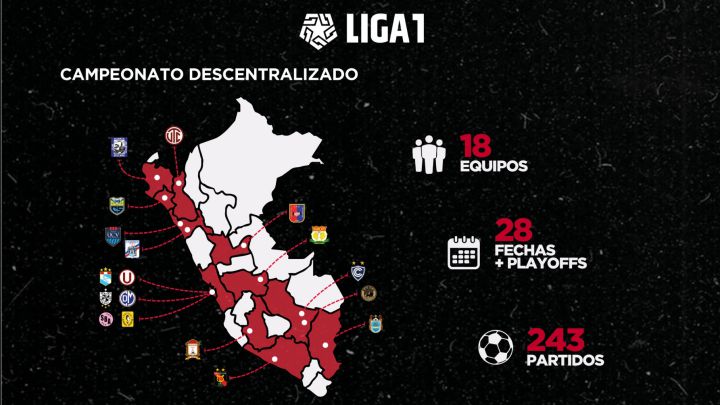 La segunda ola pone en riesgo la descentralización de la Liga 1