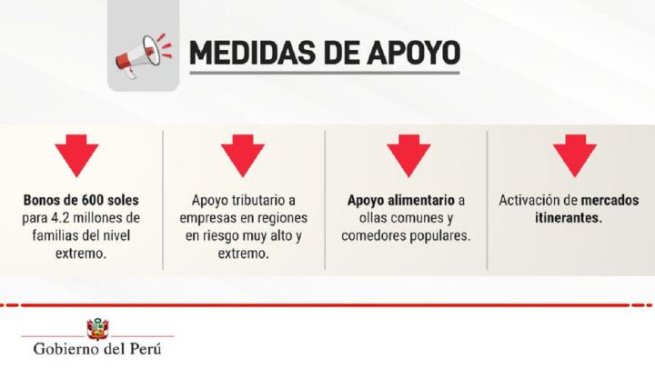 Bono 600 soles por cuarentena: requisitos, regiones y a quién le corresponde