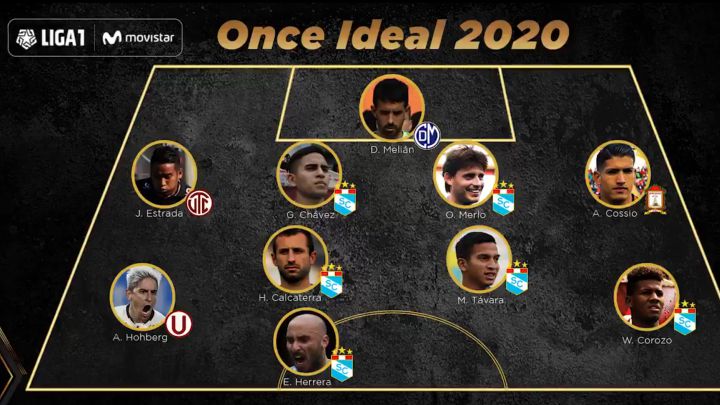 Sporting Cristal domina los premios de la Liga 1