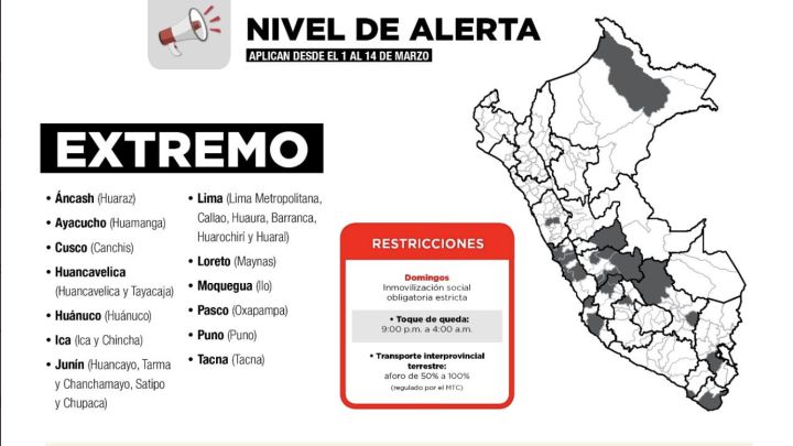 Fin de la cuarentena en Perú: nuevas medidas y qué restricciones se mantienen