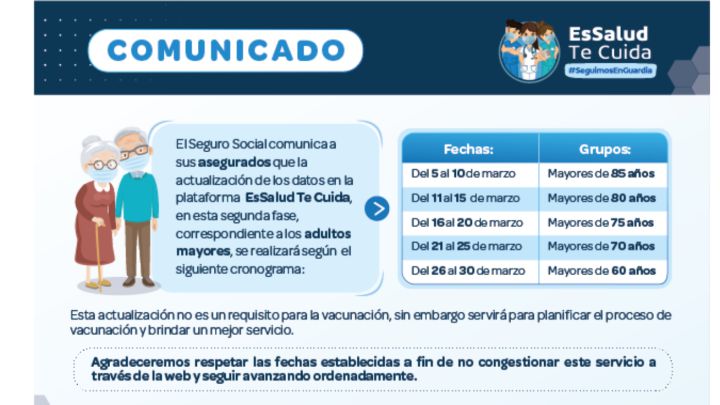 EsSalud Te Cuida: así es el cronograma de actualización de datos en la plataforma