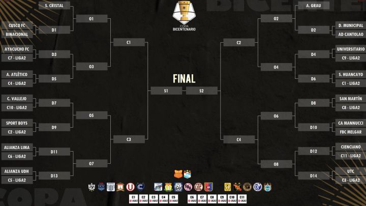 Así se jugará la segunda edición de la Copa Bicentenario