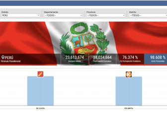 Elecciones Generales Perú 2021: dónde consultar los resultados por regiones y quién ganó en cada una