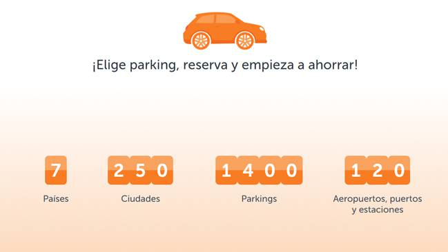 App aparcamiento