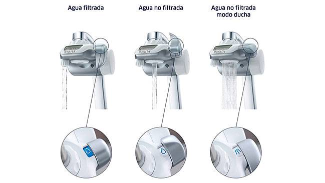 sistema de filtración para grifo Brita on Tap