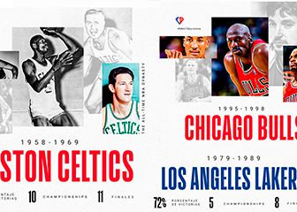 La NBA hace 75 años y lanza la NBA 75 Euro Vote: elige a los mejores de la historia