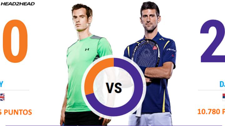 Así está la pelea entre Murray y Djokovic por el número uno