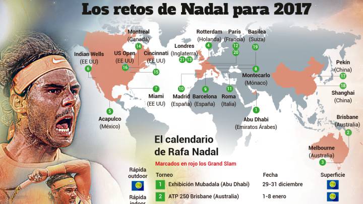 El calendario de Nadal en 2017 para volver a los puestos de elite