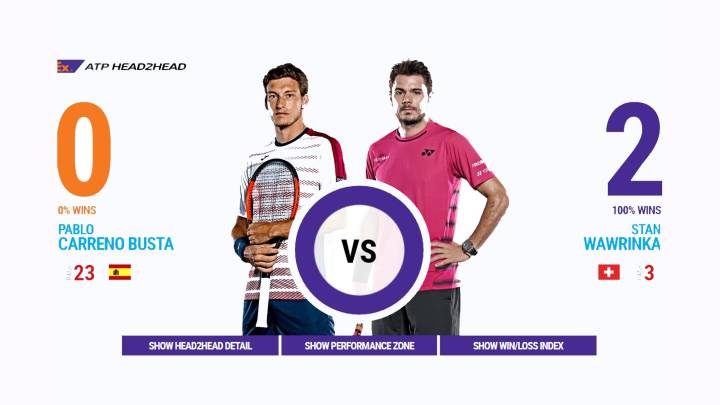 Pablo Carreño va por la final ante ‘Stanimal’ Wawrinka