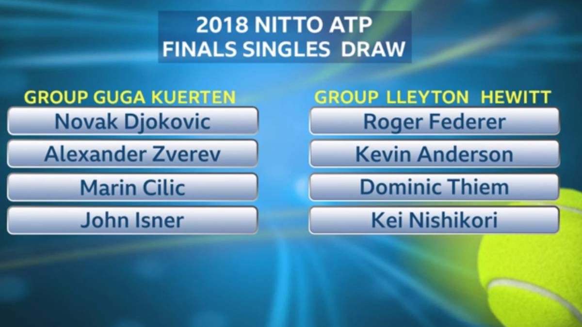 El sorteo de los grupos de las ATP Finals 2018