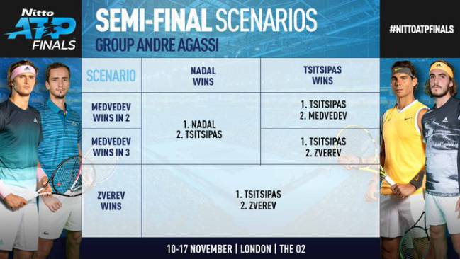 nadal atp finals