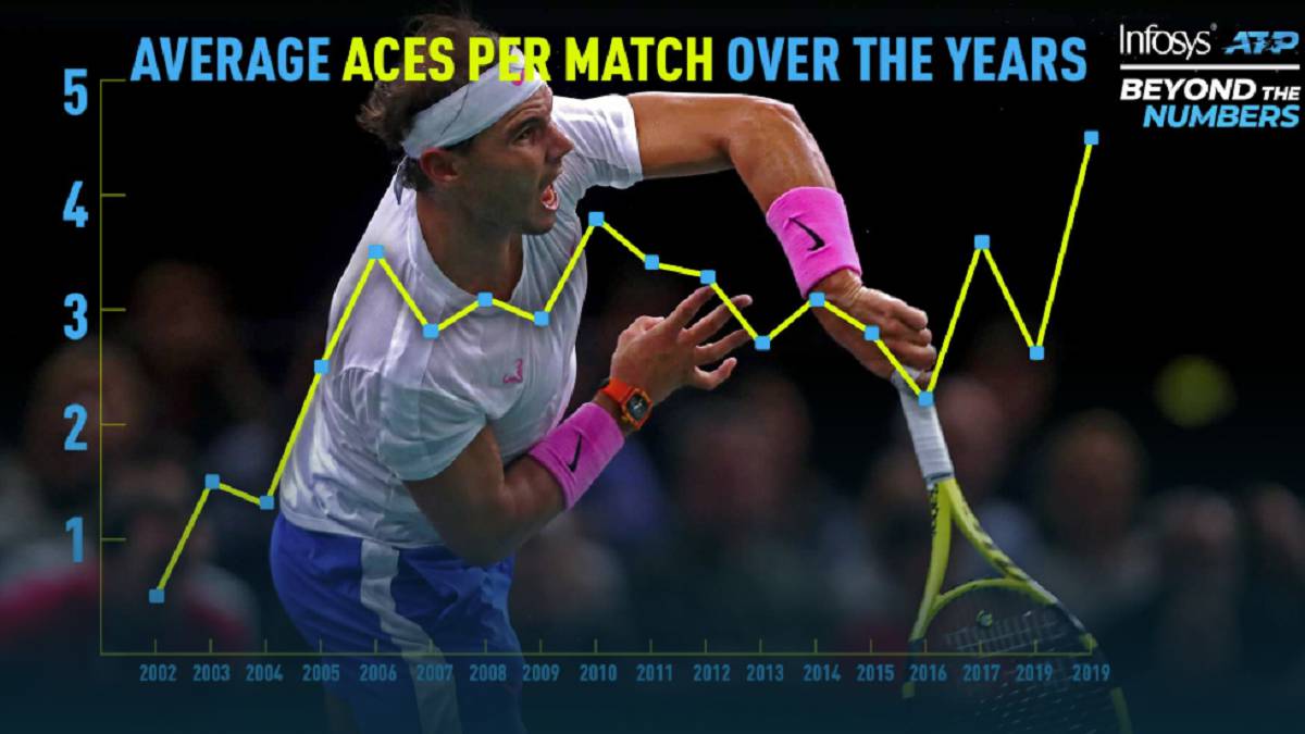 Nadal desveló su versión de \'cañonero\' en 2019