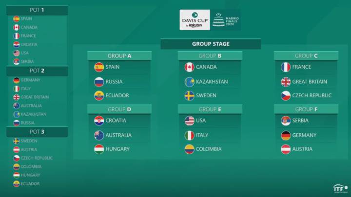 Rusia y Ecuador: rivales de España en las finales de Copa Davis