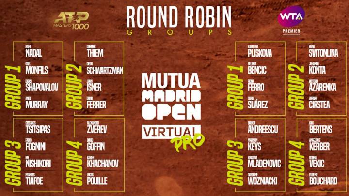 Nadal comparte grupo con Murray, Shapovalov y Monfils